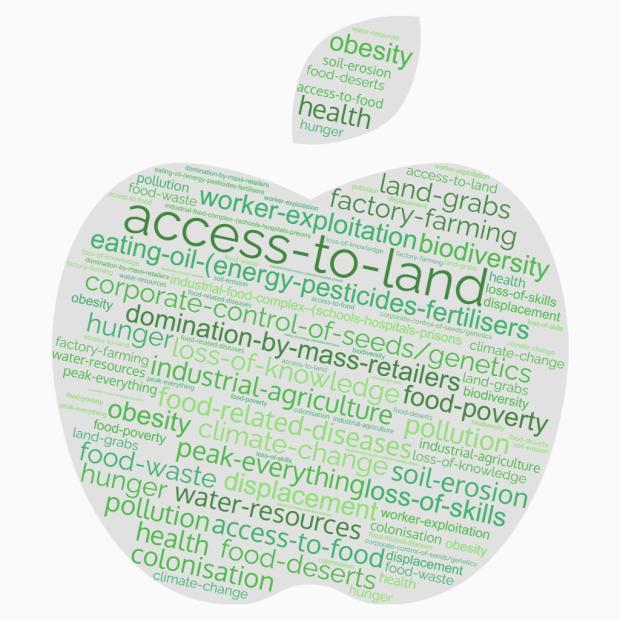 word cloud of barriers to sustainable community food in shape of apple
